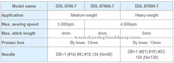 Juki DDL 8700-7 specification