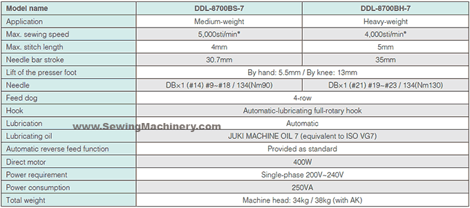 DDL-8700B-7 specification